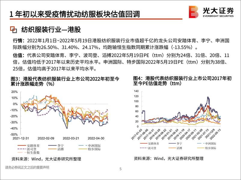 《纺织服装行业2022年中期投资策略：疫情扰动下关注复苏弹性，期待优质龙头扬帆远航-20220610-光大证券-56页》 - 第7页预览图