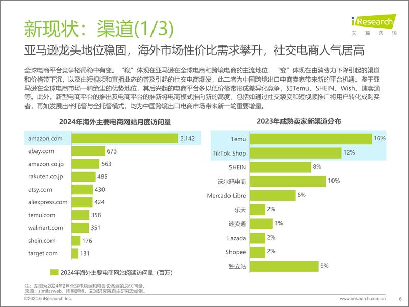 《2024年中国跨境电商软件服务行业报告-艾瑞咨询-2024-65页》 - 第6页预览图