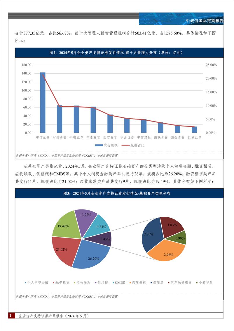 《企业资产支持证券产品报告（2024年5月）-8页》 - 第3页预览图