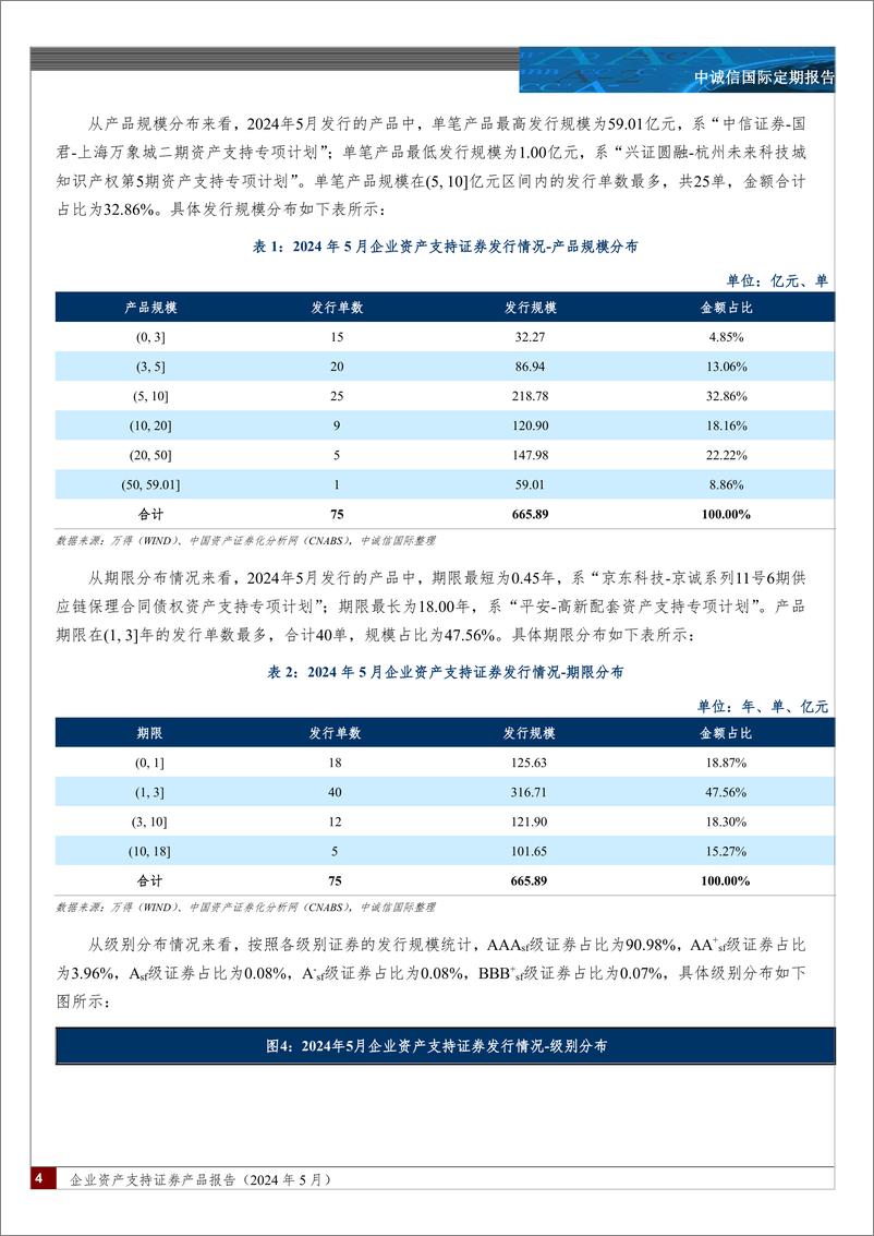 《企业资产支持证券产品报告（2024年5月）-8页》 - 第4页预览图