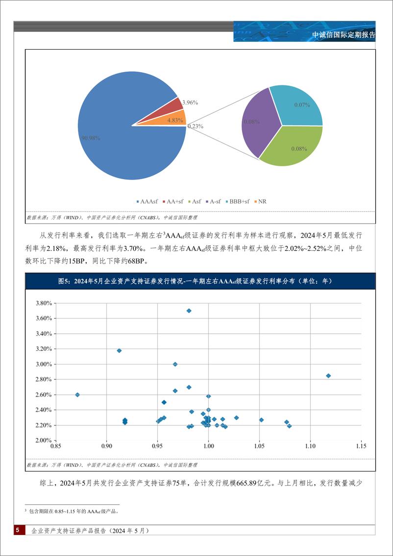 《企业资产支持证券产品报告（2024年5月）-8页》 - 第5页预览图