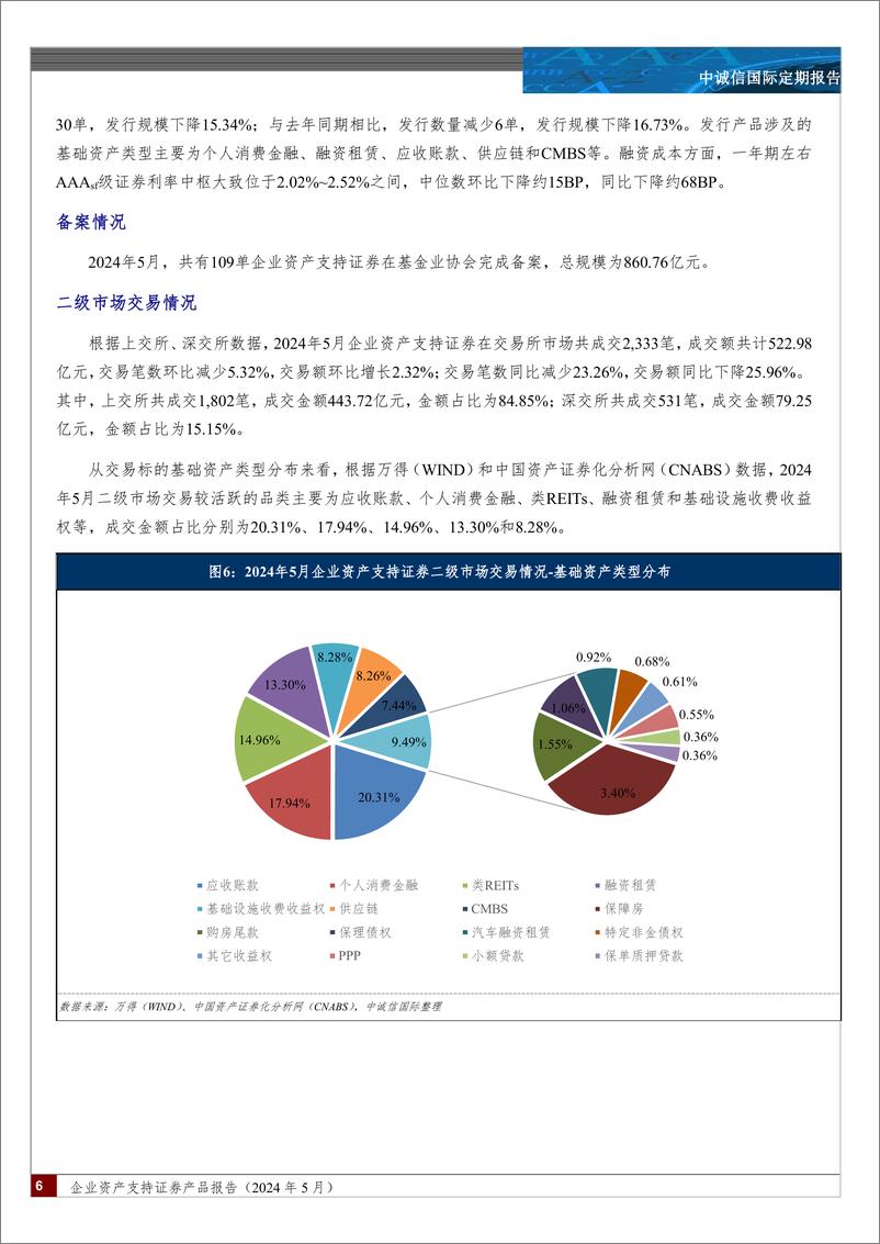 《企业资产支持证券产品报告（2024年5月）-8页》 - 第6页预览图