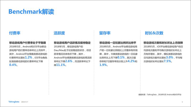 《TalkingData-2018年5月移动游戏Benchmar1533611028951》 - 第2页预览图