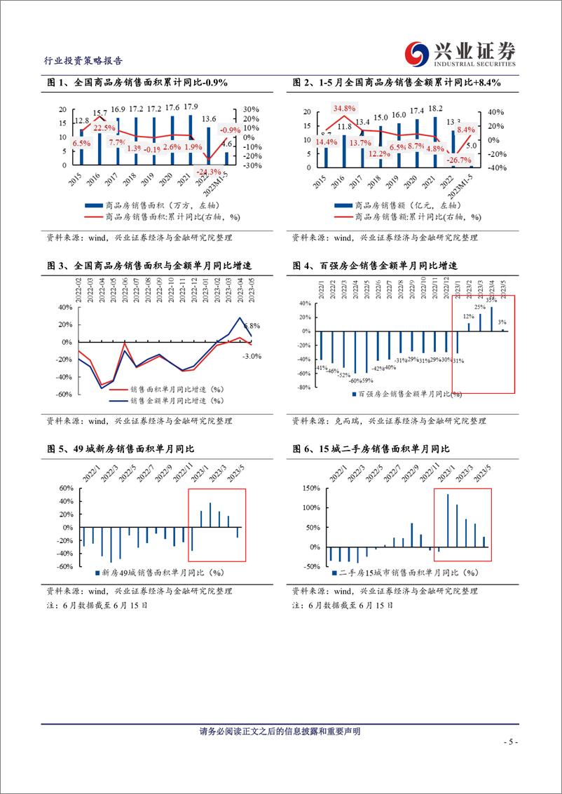 《房地产行业2023年中期策略报告：行则将至，未来可期-=20230628-兴业证券-29页》 - 第6页预览图
