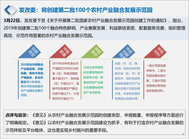 《中指-产业地产市场月度报告（2019年3月）-2019.3-23页》 - 第6页预览图