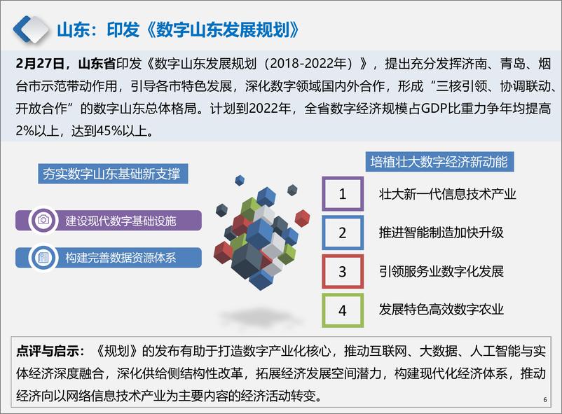 《中指-产业地产市场月度报告（2019年3月）-2019.3-23页》 - 第7页预览图