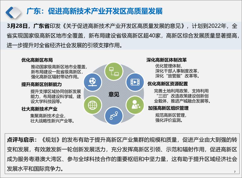 《中指-产业地产市场月度报告（2019年3月）-2019.3-23页》 - 第8页预览图