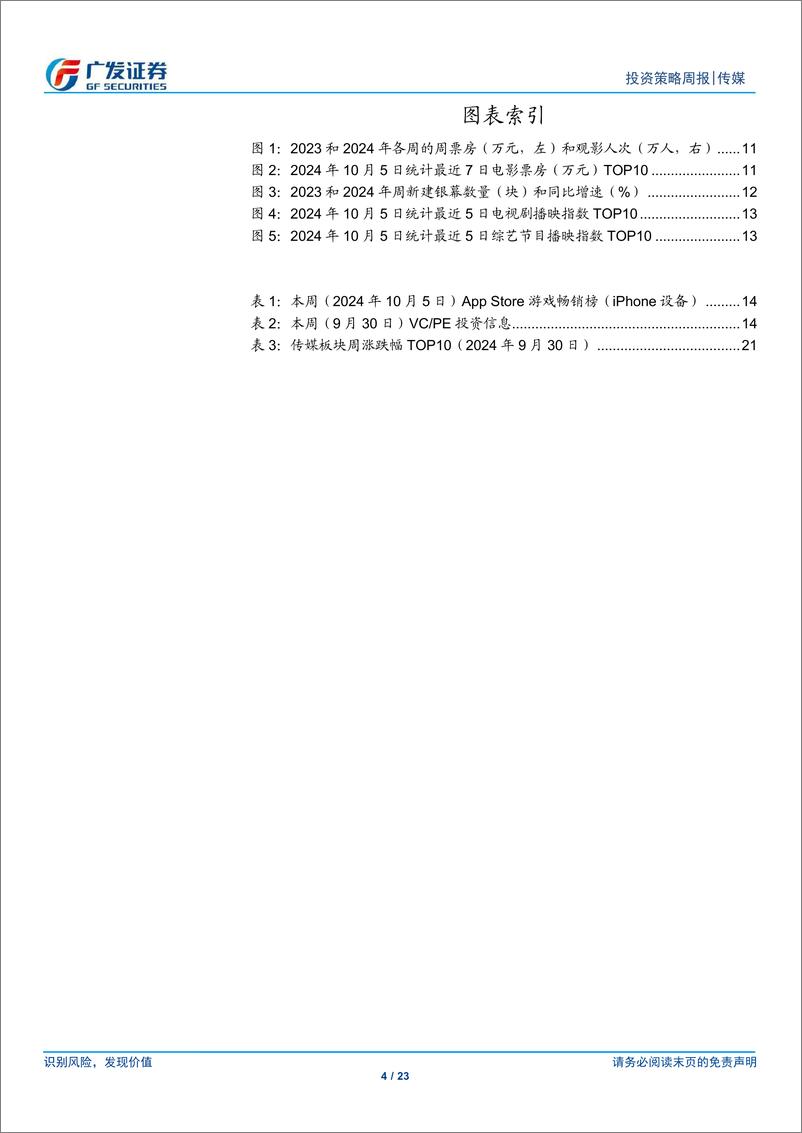 《互联网传媒行业：港股互联网假期大涨，OpenAI新一轮融资落地助推模型与应用迭代-241007-广发证券-23页》 - 第4页预览图