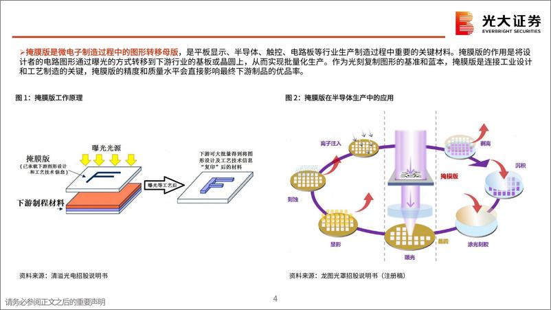 《半导体行业跟踪报告之十六：掩膜版国产替代空间广阔，龙头企业蓄势待发-240612-光大证券-40页》 - 第4页预览图