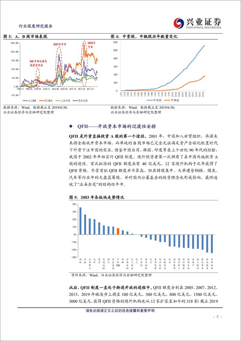 《医药生物行业外资流入对中国医药股的影响：拥抱医药领域“核心资产”-20190727-兴业证券-52页》 - 第8页预览图