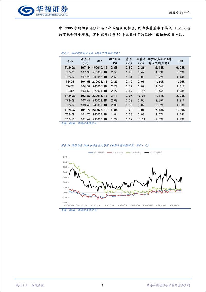 《【华福固收】当前国债期货定价的几点理解-240422-华福证券-17页》 - 第5页预览图