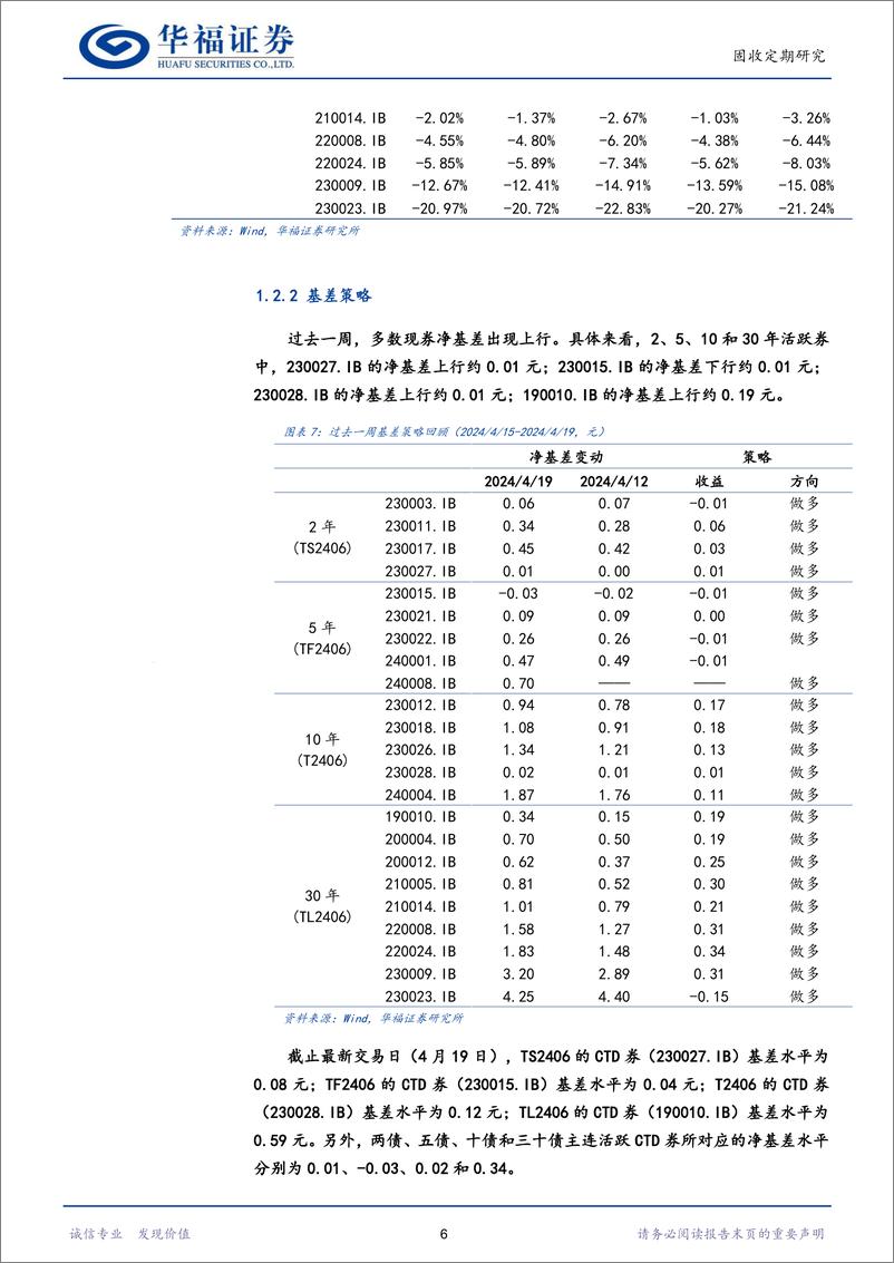 《【华福固收】当前国债期货定价的几点理解-240422-华福证券-17页》 - 第8页预览图