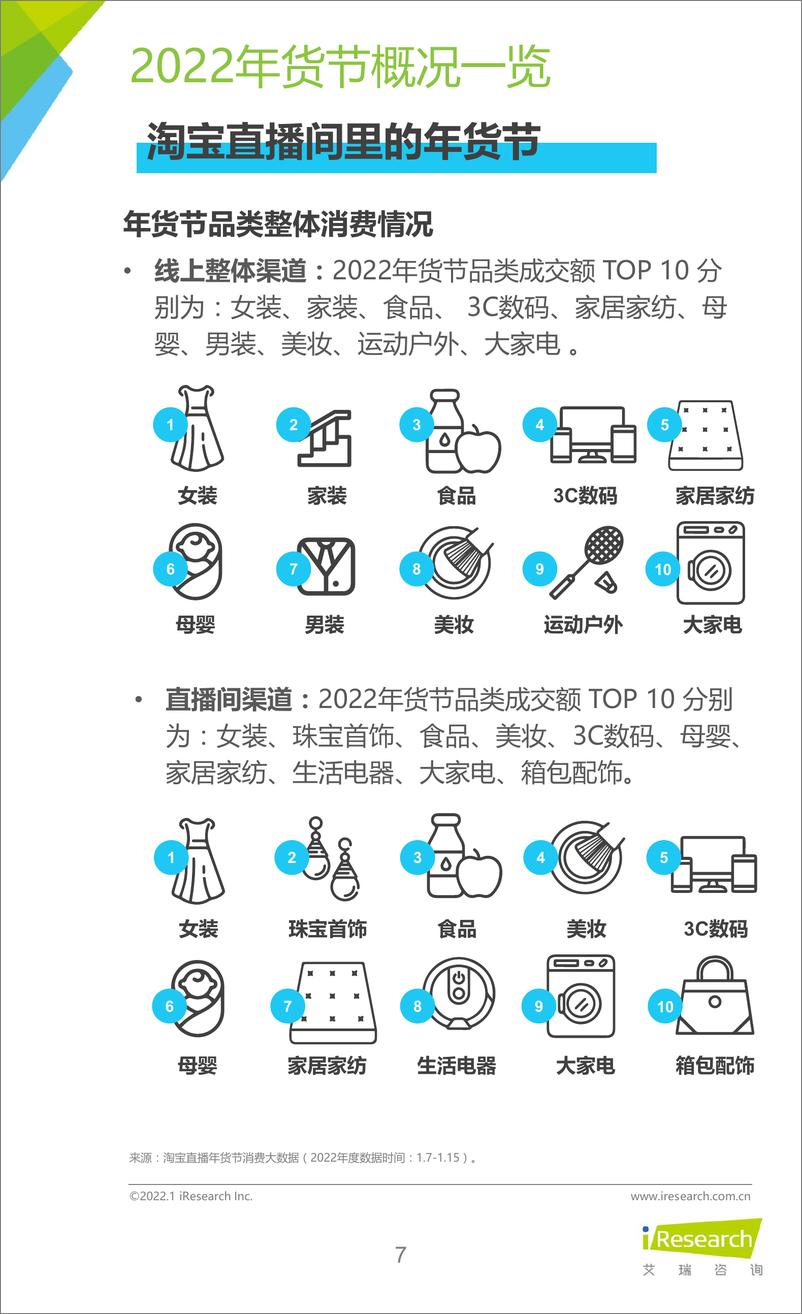 《艾瑞咨询-消费行业：2022年承包家的新年味新春生活消费趋势报告-33页》 - 第8页预览图