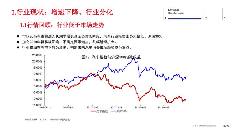 《2019年汽车行业投资策略：把握“新能源化、智能化”带来的产业链机会-20190123-银河证券-20页》 - 第4页预览图