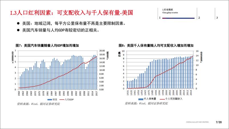 《2019年汽车行业投资策略：把握“新能源化、智能化”带来的产业链机会-20190123-银河证券-20页》 - 第8页预览图