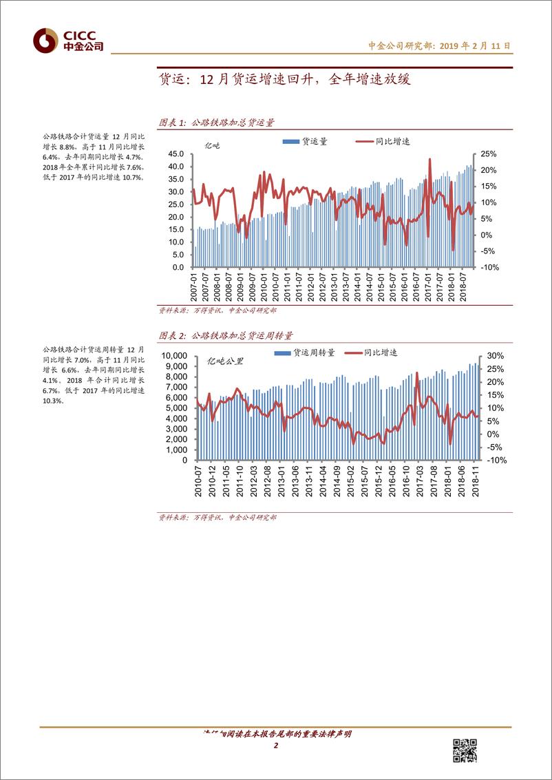 《交通运输行业透过交通看经济（第60期）：2018全年内外需货运客运增速放缓-20190211-中金公司-23页》 - 第3页预览图