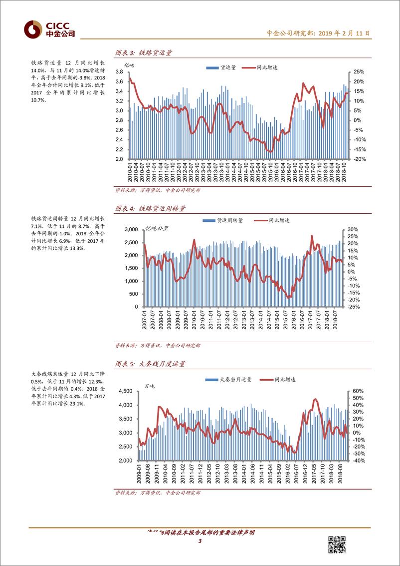 《交通运输行业透过交通看经济（第60期）：2018全年内外需货运客运增速放缓-20190211-中金公司-23页》 - 第4页预览图