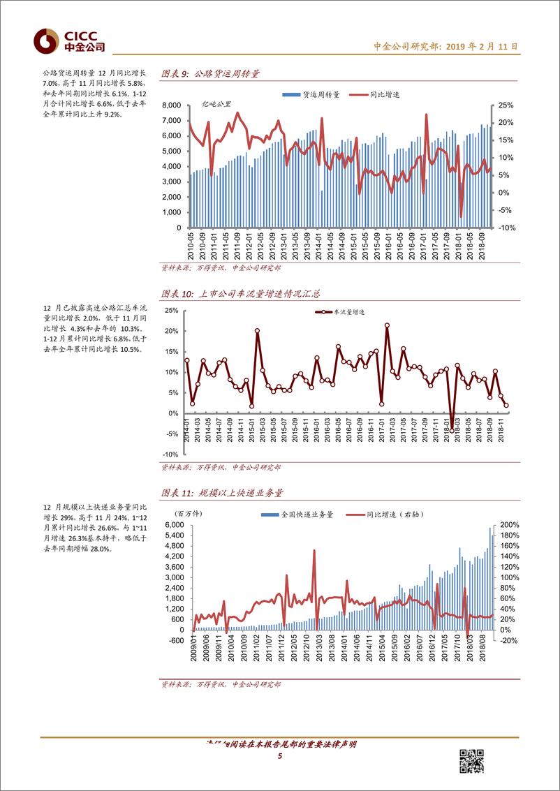 《交通运输行业透过交通看经济（第60期）：2018全年内外需货运客运增速放缓-20190211-中金公司-23页》 - 第6页预览图