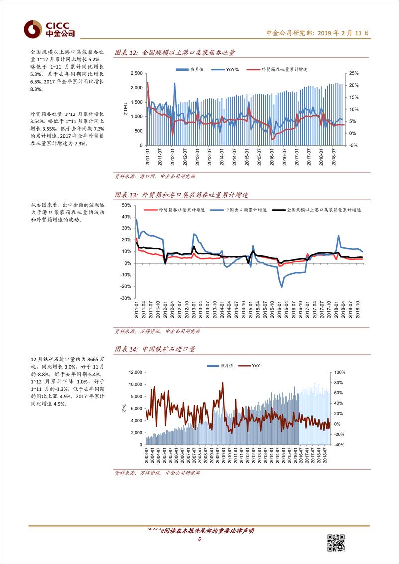 《交通运输行业透过交通看经济（第60期）：2018全年内外需货运客运增速放缓-20190211-中金公司-23页》 - 第7页预览图