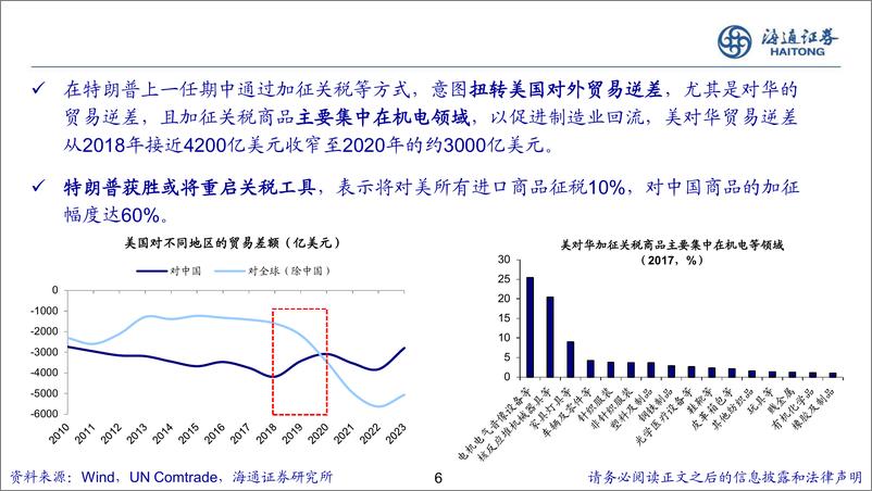 《美国两党产业政策对比分析-240810-海通证券-21页》 - 第6页预览图