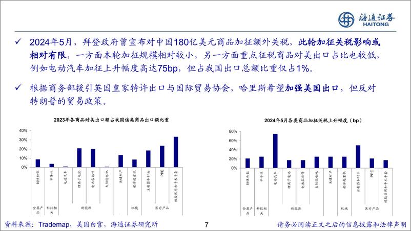 《美国两党产业政策对比分析-240810-海通证券-21页》 - 第7页预览图