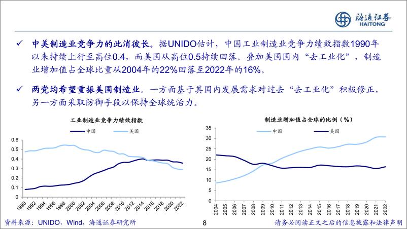 《美国两党产业政策对比分析-240810-海通证券-21页》 - 第8页预览图