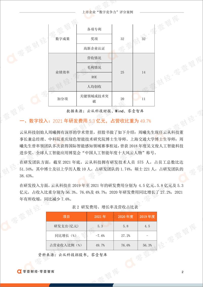 《上市企业“数字竞争力”评分案_云从科技-零壹智库-9页》 - 第4页预览图