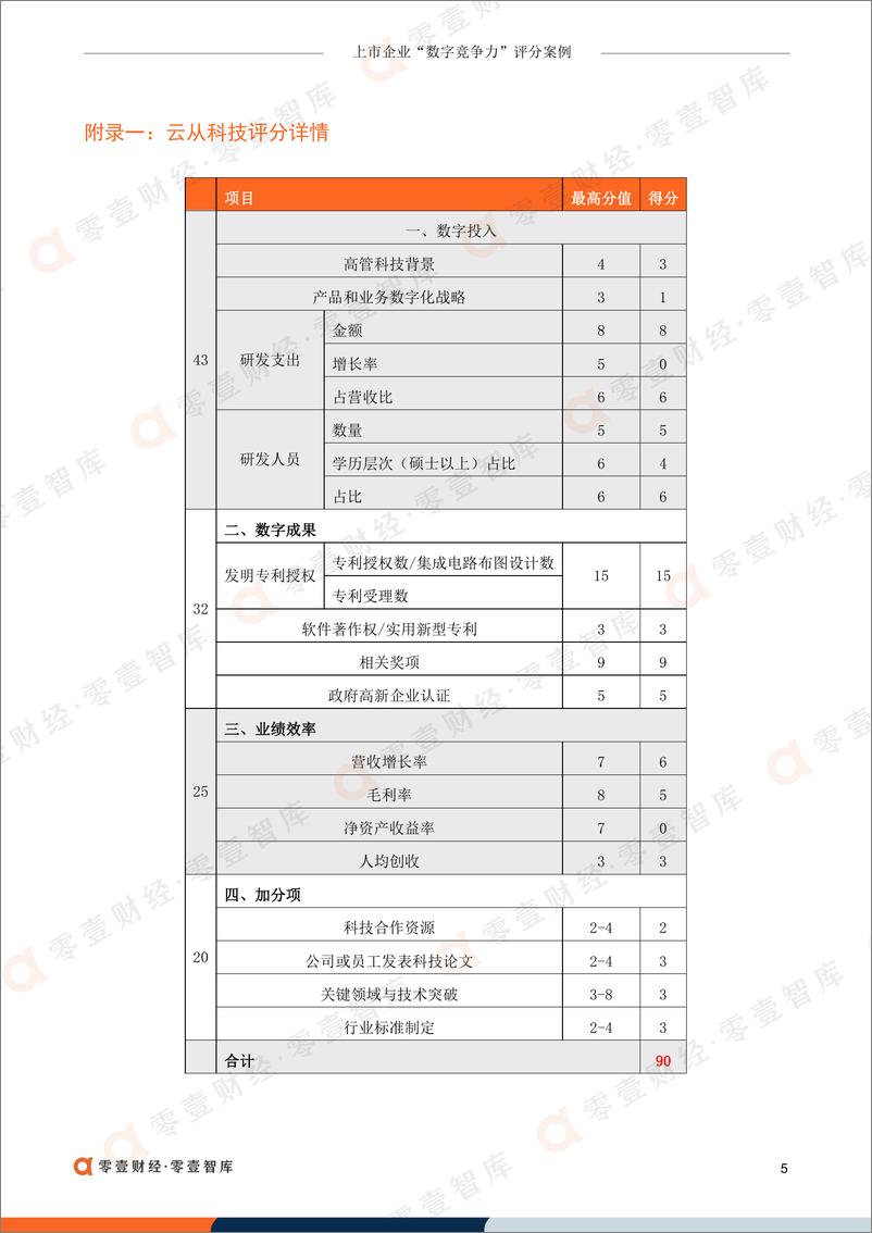 《上市企业“数字竞争力”评分案_云从科技-零壹智库-9页》 - 第7页预览图