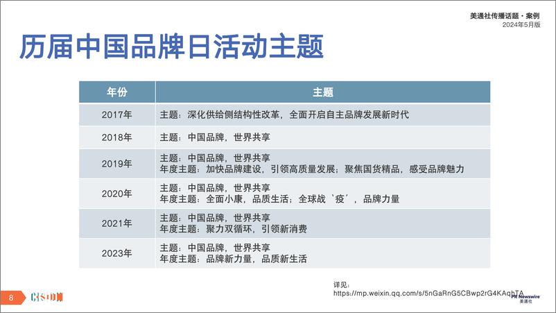 《美通社五月传播话题·案例-2024-18页》 - 第8页预览图