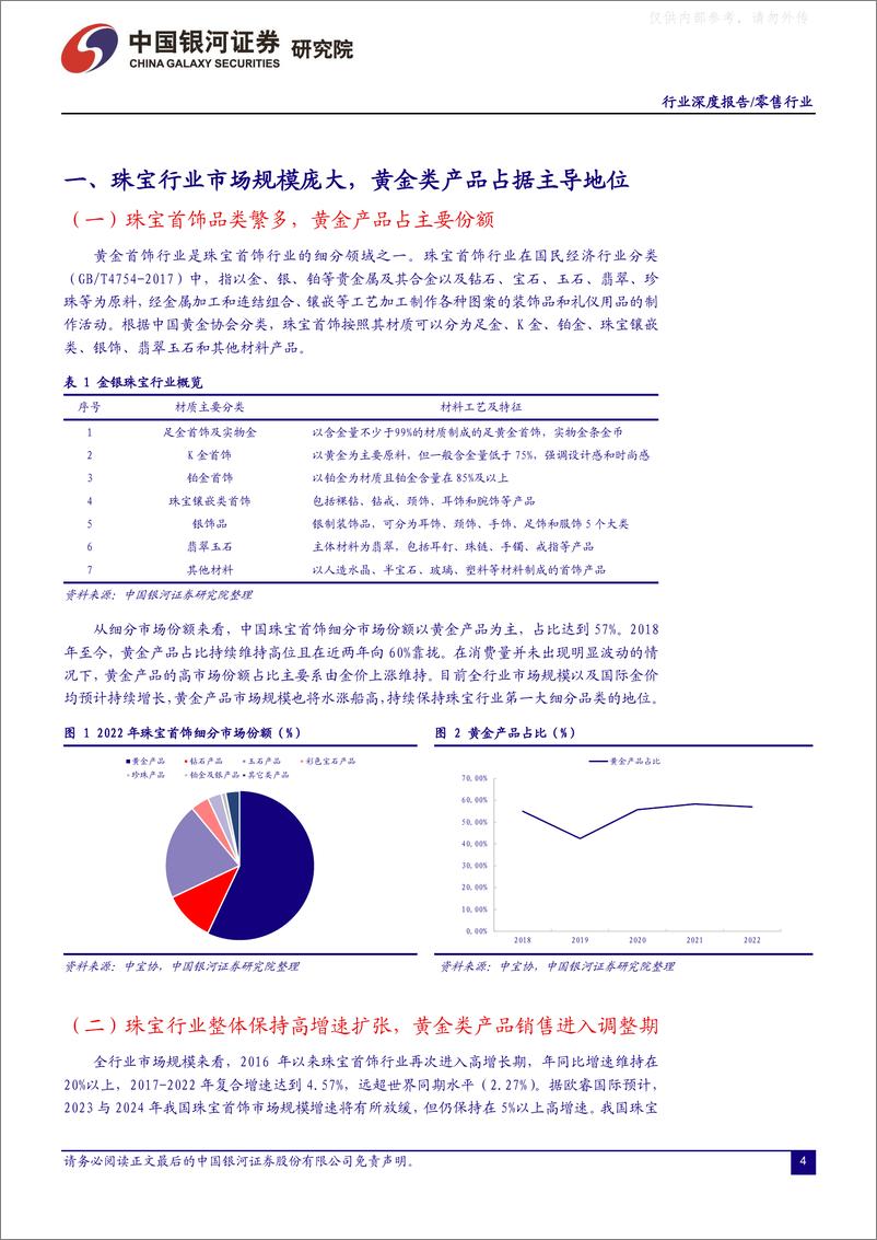 《银河证券-消费品零售&化妆品行业深度报告：金价上行周期，类黄金消费品在国民经济中的地位显著抬升-230603》 - 第4页预览图