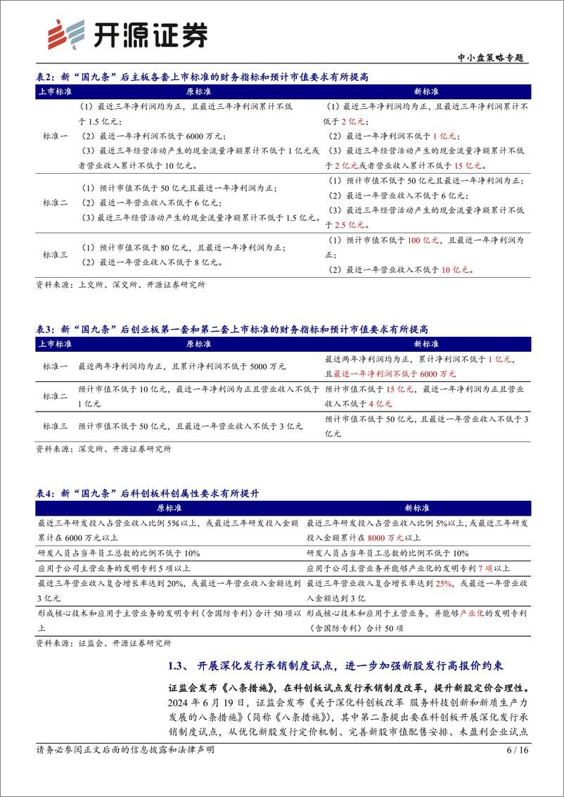 《中小盘策略专题：新股市场迎三大变化，发行上市生态持续优化-240719-开源证券-16页》 - 第6页预览图