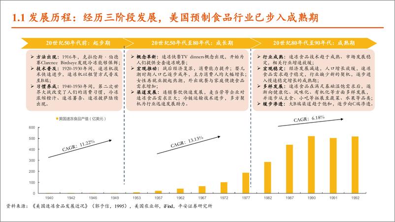 《2024美国预制食品行业发展现状及中美市场、龙头企业对比分析报告-21页》 - 第3页预览图