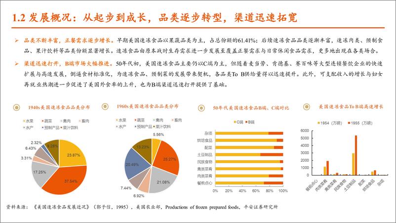 《2024美国预制食品行业发展现状及中美市场、龙头企业对比分析报告-21页》 - 第4页预览图