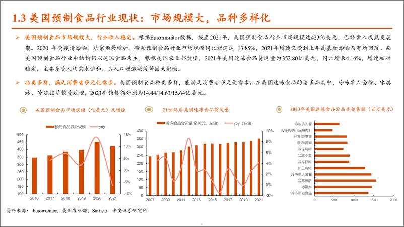 《2024美国预制食品行业发展现状及中美市场、龙头企业对比分析报告-21页》 - 第5页预览图