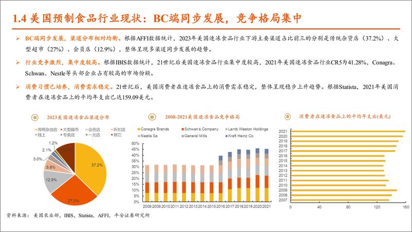 《2024美国预制食品行业发展现状及中美市场、龙头企业对比分析报告-21页》 - 第6页预览图