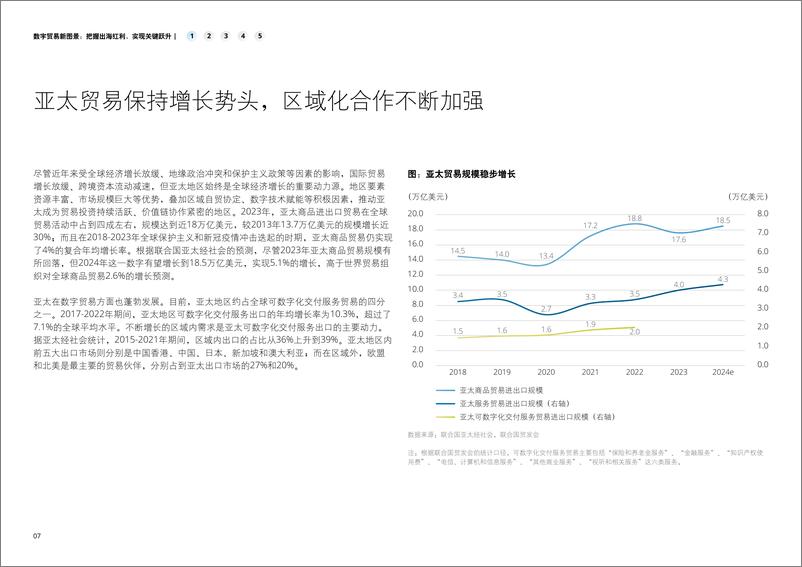 《数字贸易新图景：把握出海红利，实现关键跃升-德勤-2024-69页》 - 第7页预览图