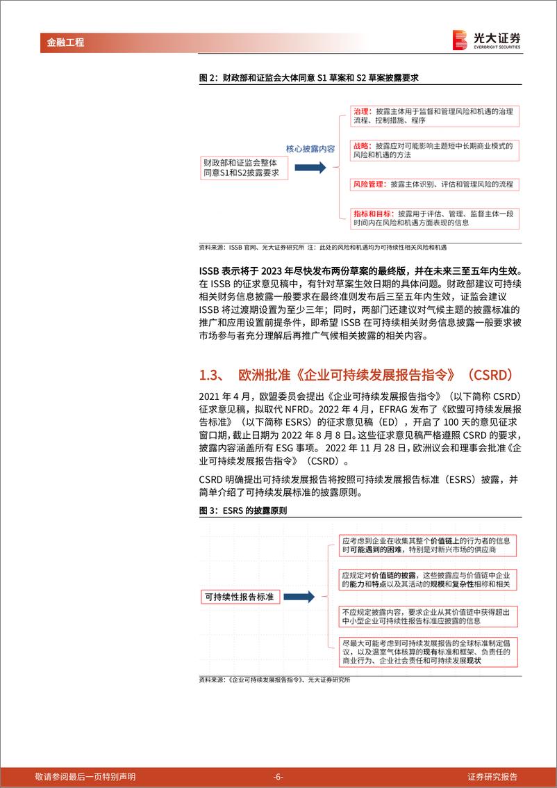 《ESG系列研究之四：构建金融行业ESG评级体系，议题选择、权重设置如何更具子行业可比性？-20230215-光大证券-39页》 - 第7页预览图