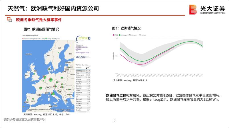 《电力设备行业海外新能源专题（三）：欧洲，凛冬将至，缺气缺电，何以解忧？-20220906-光大证券-56页》 - 第6页预览图