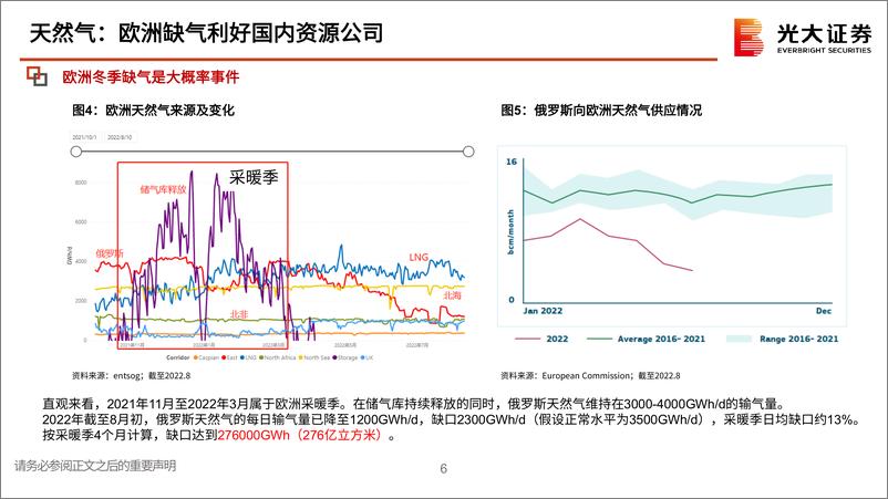 《电力设备行业海外新能源专题（三）：欧洲，凛冬将至，缺气缺电，何以解忧？-20220906-光大证券-56页》 - 第7页预览图