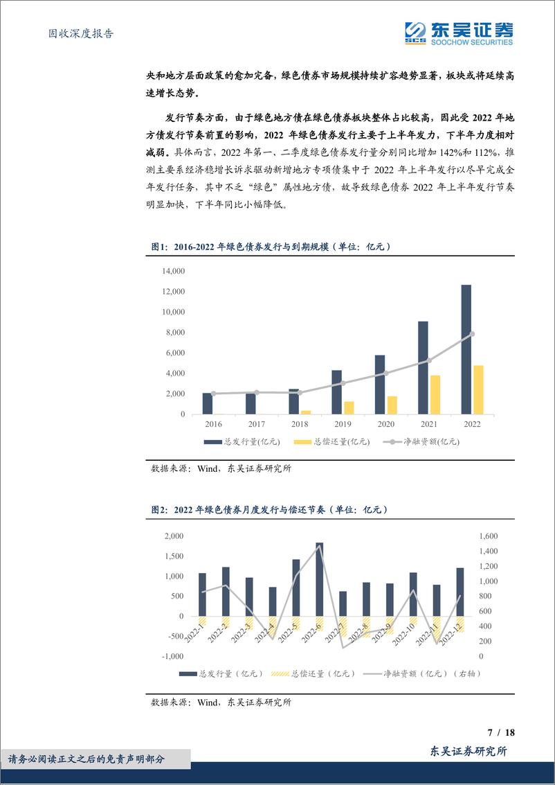 《绿色债券专题报告之十一：时至势成踏浪绿色债券市场2022年度复盘与展望-20230201-东吴证券-18页》 - 第8页预览图