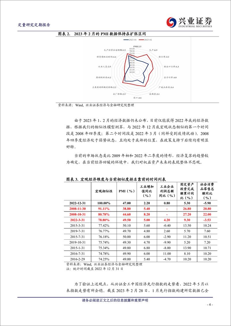 《风格持续推荐小盘，行业配置关注复苏主线-20230303-兴业证券-24页》 - 第5页预览图