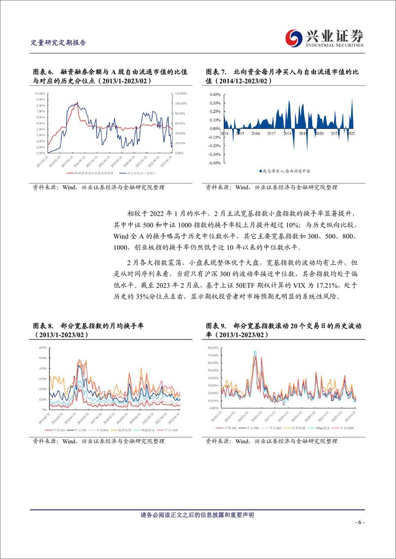 《风格持续推荐小盘，行业配置关注复苏主线-20230303-兴业证券-24页》 - 第7页预览图