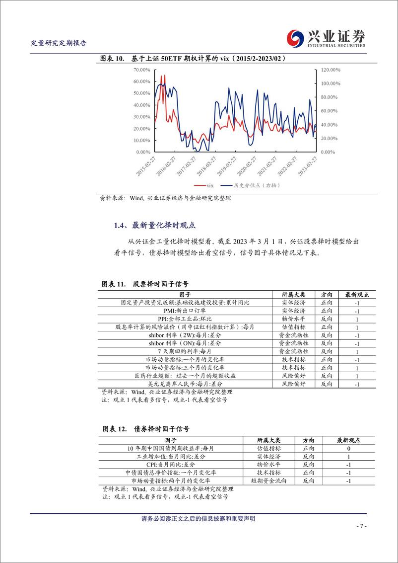 《风格持续推荐小盘，行业配置关注复苏主线-20230303-兴业证券-24页》 - 第8页预览图