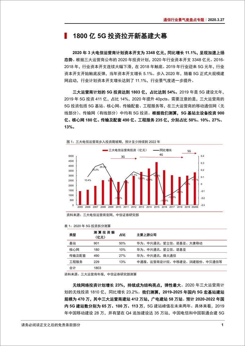 《通信行业景气度盘点专题：新基建系列报告二，1800亿5G投资与2亿5G用户目标，数据透视运营商年报-20200327-中信证券-11页》 - 第4页预览图