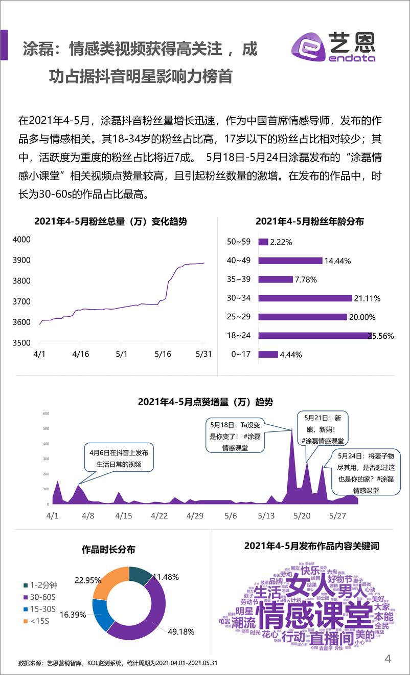 《艺恩-2021抖音明星影响力榜-2021.6-12页》 - 第5页预览图