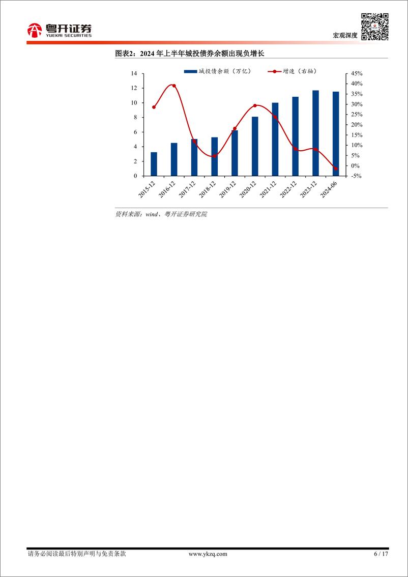 《【粤开宏观】2024年上半年城投债回顾与下半年展望：化债与转型-240728-粤开证券-17页》 - 第6页预览图