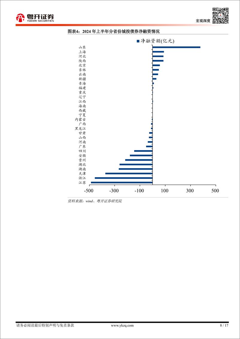 《【粤开宏观】2024年上半年城投债回顾与下半年展望：化债与转型-240728-粤开证券-17页》 - 第8页预览图