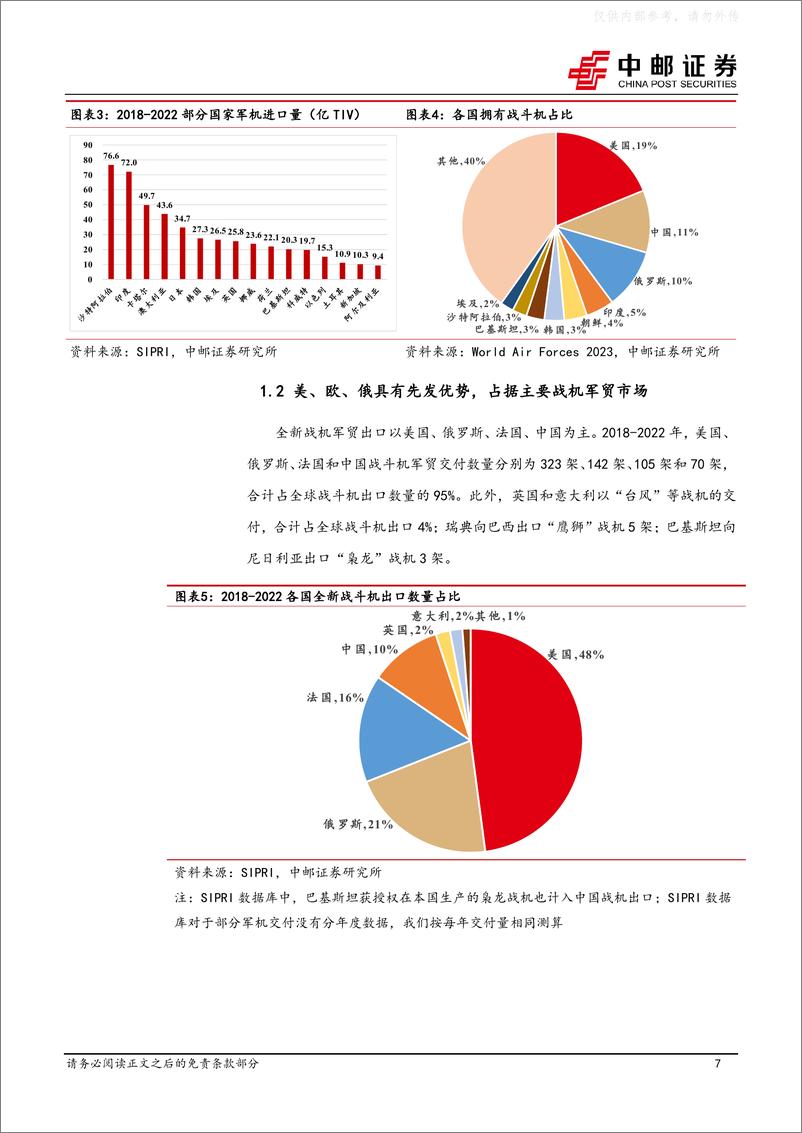 《中邮证券-国防军工行业军贸深度之二：从枭龙、歼10C到FC31，中国战斗机出口逐步跻身军贸主流市场-230417》 - 第7页预览图