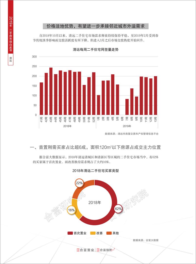 《合富置业-2019年清远二手房市场白皮书（房地产）-2019.8-6页》 - 第3页预览图