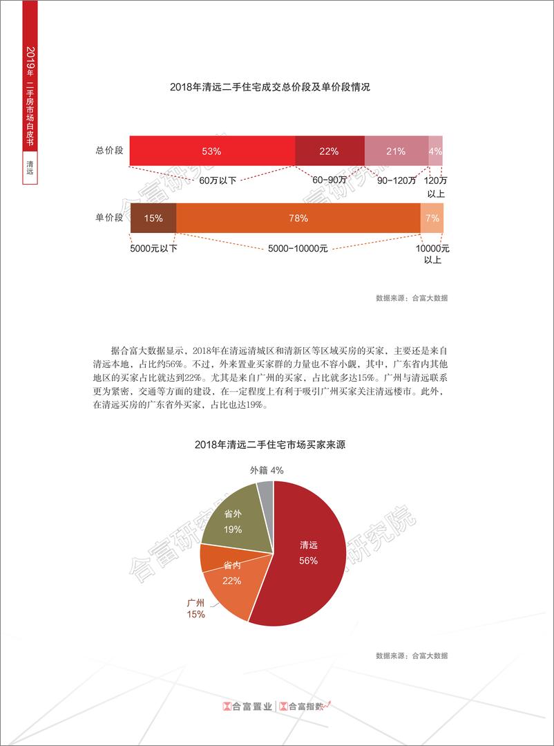 《合富置业-2019年清远二手房市场白皮书（房地产）-2019.8-6页》 - 第5页预览图